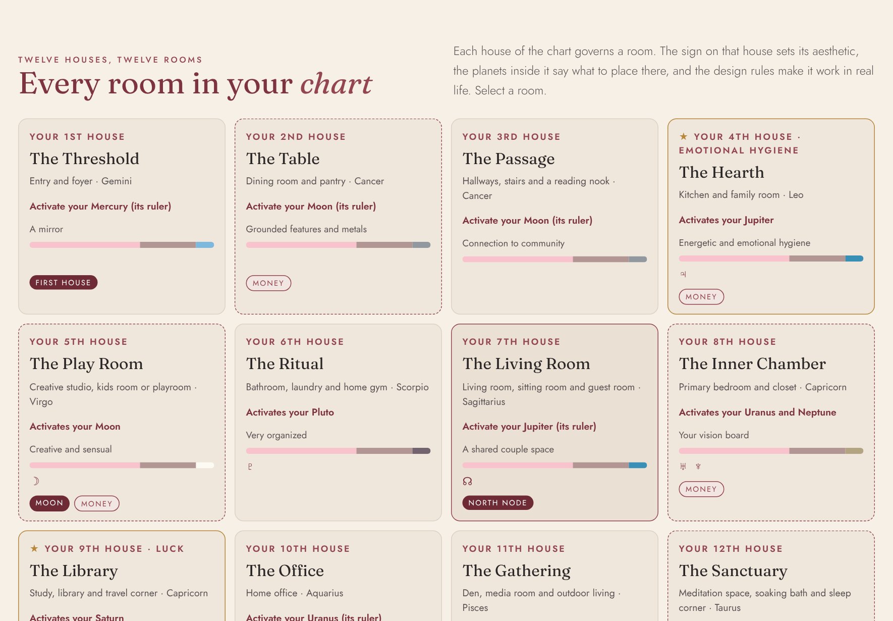 Maya's twelve rooms